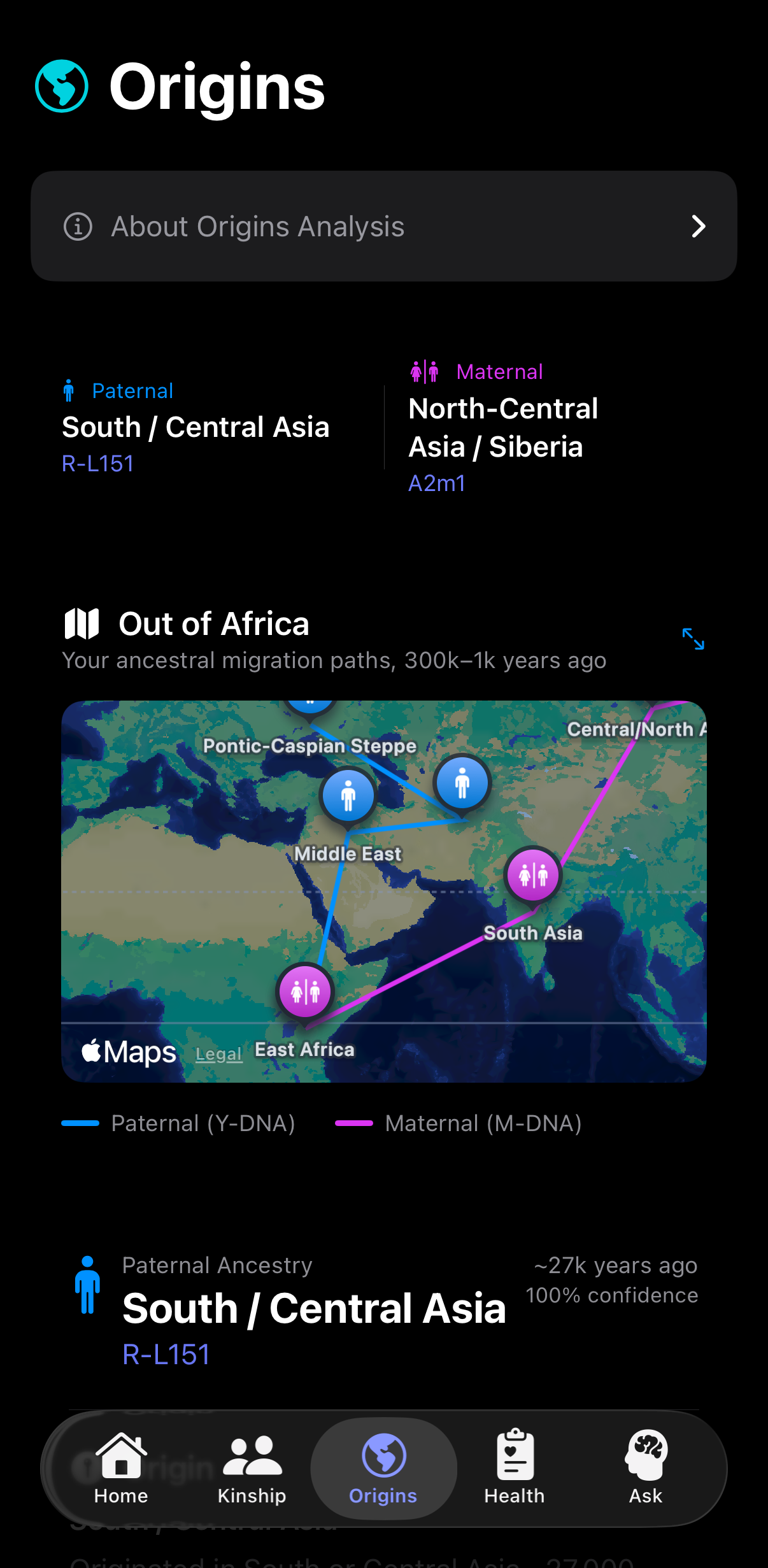 Ancestral Origins
